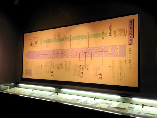 展示パネル