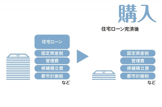 購入