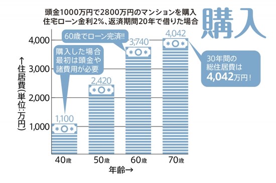 購入