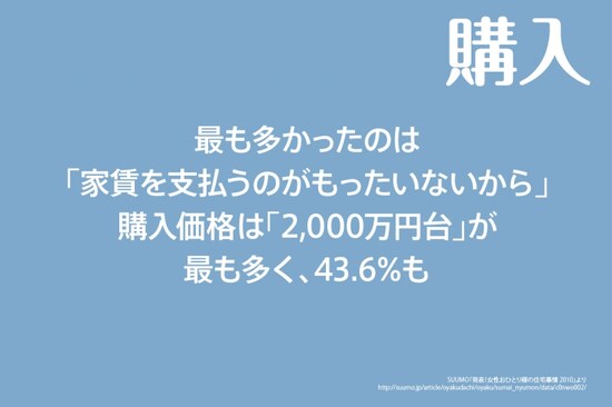 購入