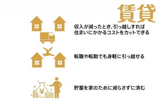 賃貸