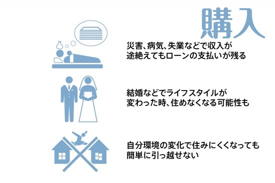 購入