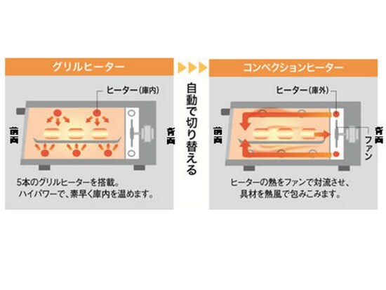 2015年・注目の「焼き」家電
