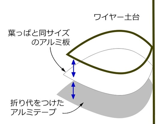 アルミテープを貼ったプランツマーカー