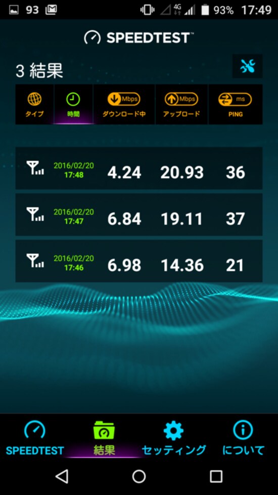 通信速度例