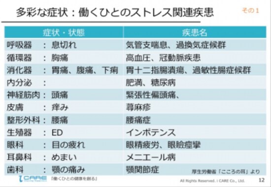 働くひとのストレス関連疾患
