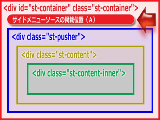 サイドメニューの記述位置A
