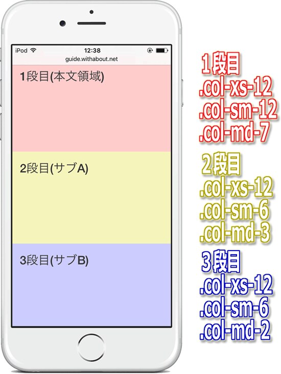 画像 2 11 Bootstrap4のグリッドでスマホ対応の段組を簡単に作成 ホームページ作成 All About