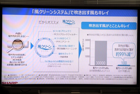 風クリーンシステムで吹き出す風も清潔に