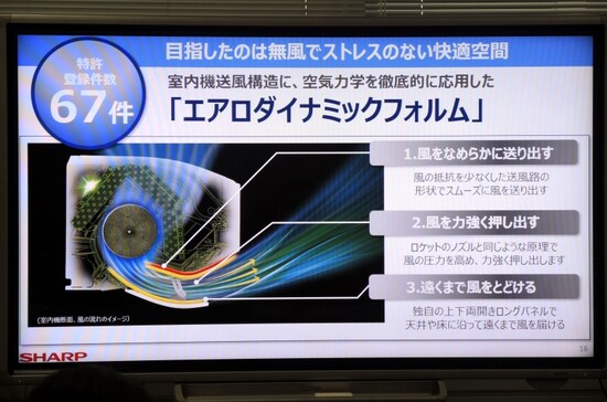 エアロダイナミックフォルム