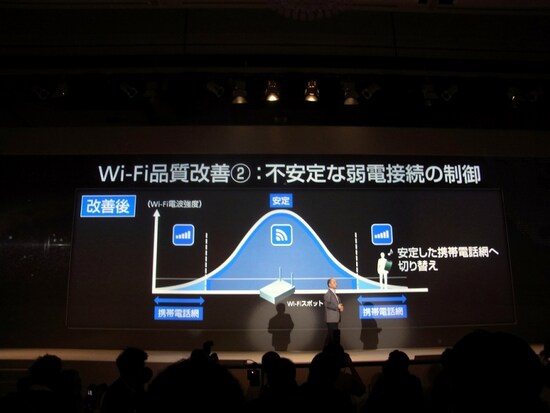 Wi-Fi品質の改善：不安定な弱電接続の制御