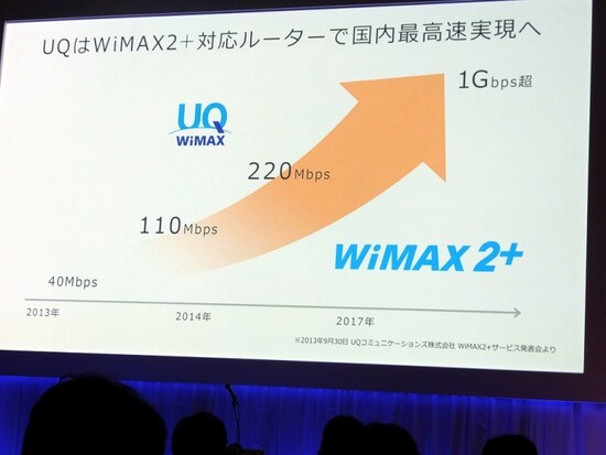 WiMAX 2+で　110Mbps　、220Mbps、1Gbpsへ