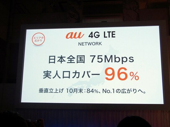 日本全国で75Mbps通信と、人口カバー96％を実現へ