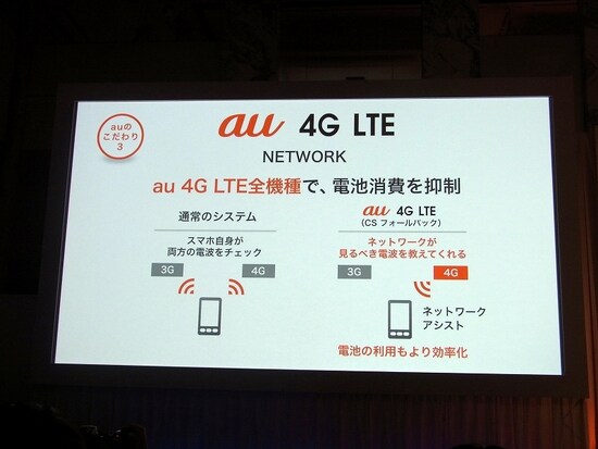 省電力なau 4G LTE