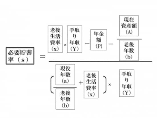 人生設計の基本公式