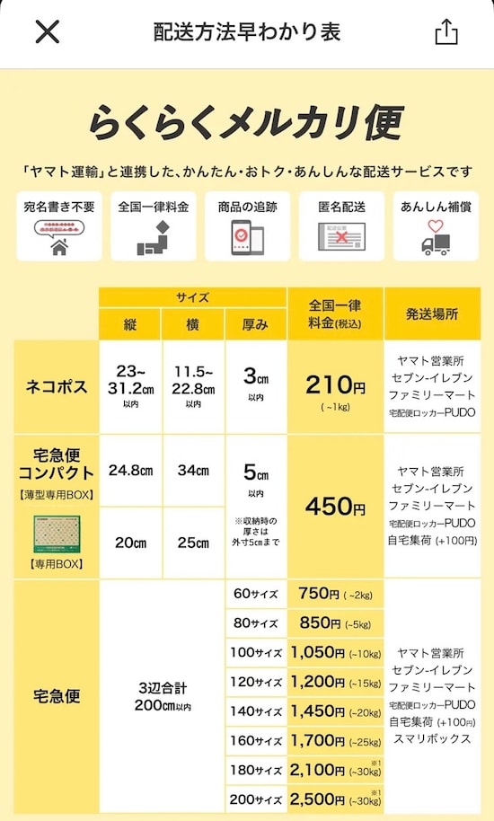 配送方法早わかり表