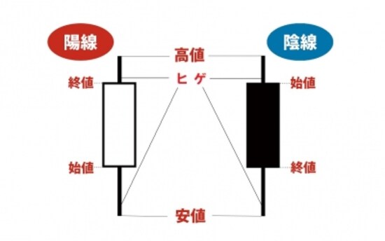 ローソク足