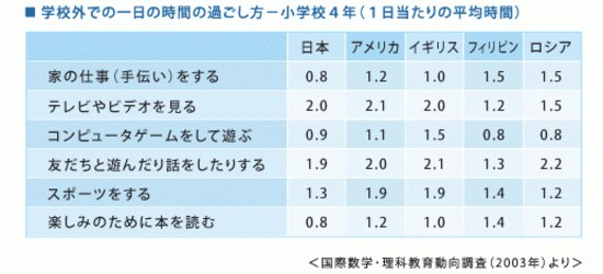 子どものお手伝い