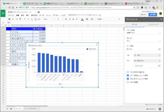棒グラフが作成されて、右側には「グラフエディタ」という設定欄が表示されました