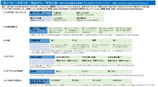 男　心理　本音