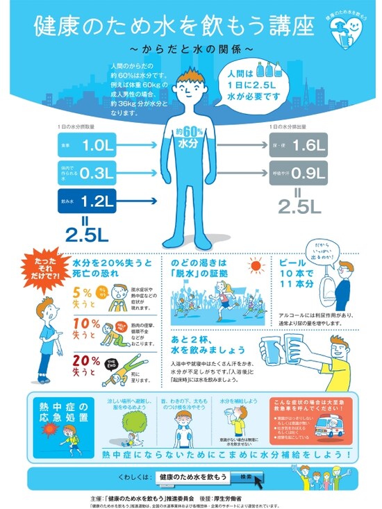 画像 ダイエット中の水分量はどれくらいが適量 水分補給を忘れずに 食事ダイエット All About 画像 ダイエット中の水分量はどれくらいが適量 水分補給を忘れずに 食事ダイエット All About