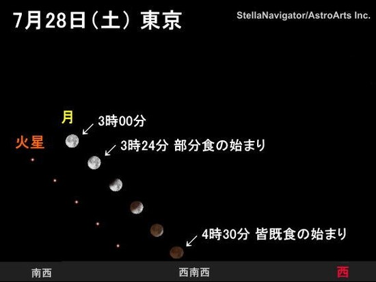 2018年7月28日の皆既月食（東京）