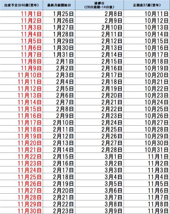 11月出産予定日早見表