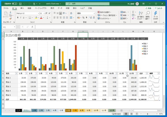 Excel：Excelのテンプレートにあったグラフの含まれた表です。色付きの棒グラフとともに、表の右端のセルにはセル内にグラフを表示する「スパークライン」が表示されています。シートタブが色分けされているのもポイントです。