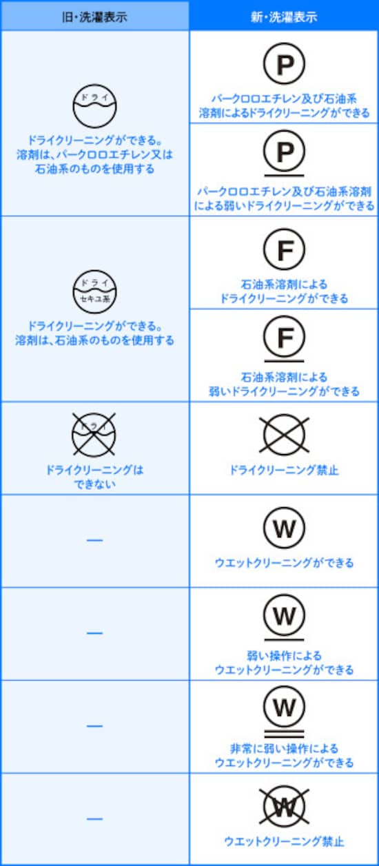 「クリーニング」の洗濯表示について、新旧を比較