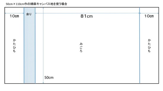 展開図