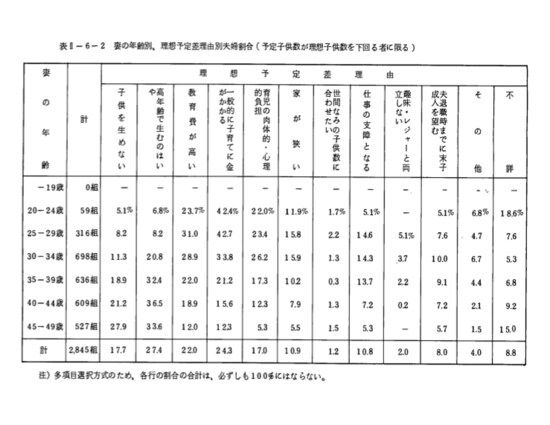 37年前も倦まない理由の内訳は同じ。