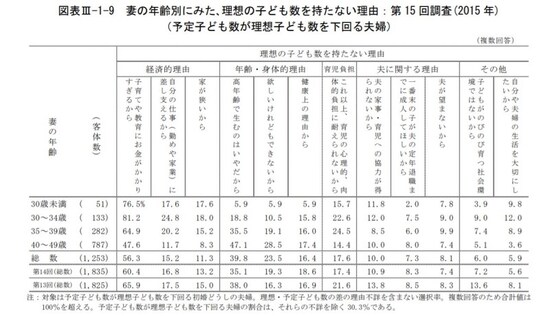 あ