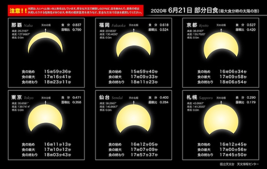 2020年6月21日の日食予報