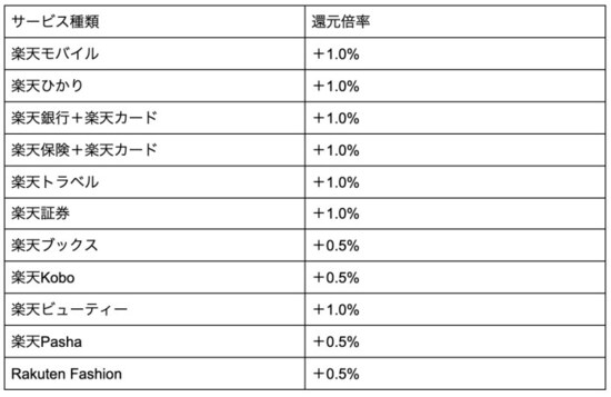 持っておくと便利 楽天カード の5つのメリット 記事詳細 Infoseekニュース