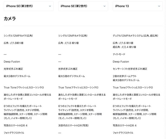 iPhone SE 第3世代の残念なポイントは？