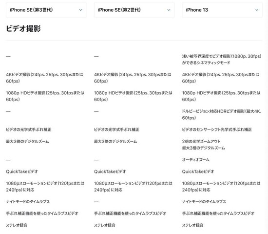iPhone SE 第3世代の残念なポイントは？