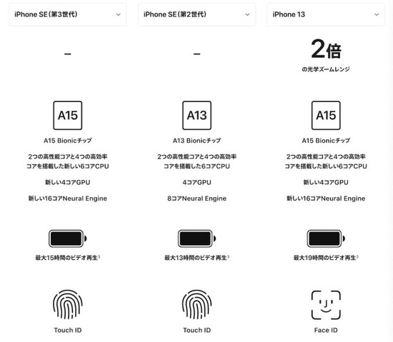 iPhone SE 第3世代の残念なポイントは？
