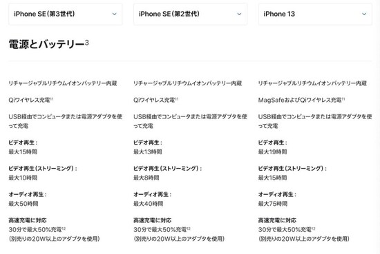 iPhone SE 第3世代の残念なポイントは？