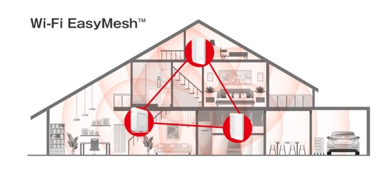 https://www.buffalo.jp/topics/utilize/detail/easymesh.htmlより引用。