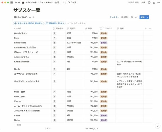 iPhoneで契約中のサブスクサービスを確認する方法