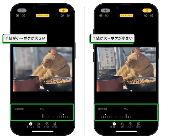 f値を小さくするとボケが強く、f値を大きくするとボケが弱くなる