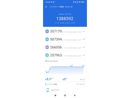 スペックを計測できるベンチマークアプリ「Antutu Benchmark」では高スコア