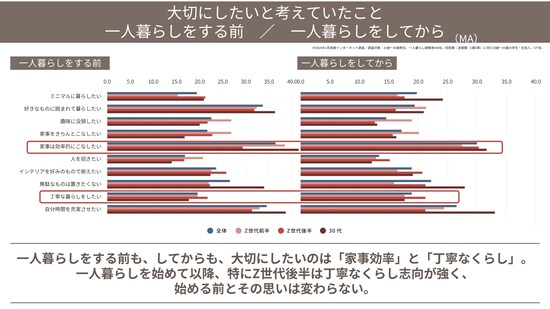 「大切にしたいと考えていたこと」についての質問に対する回答結果