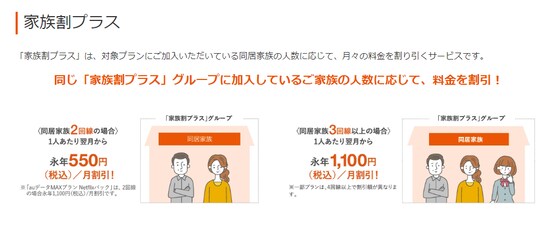 携帯電話の家族割引