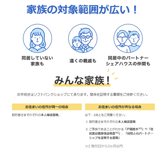 携帯電話の家族割引