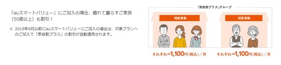 携帯電話の家族割引