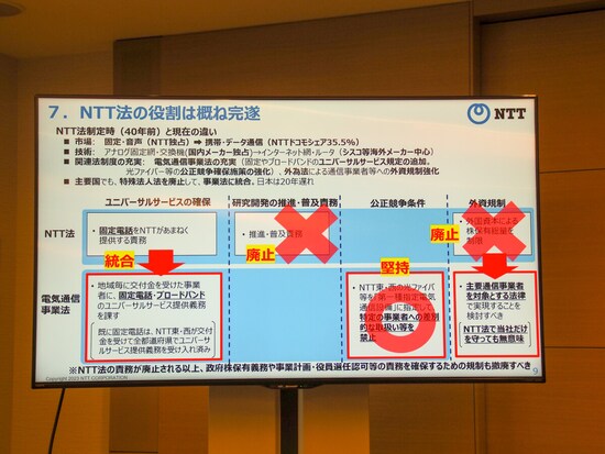 従来のNTT法に対するNTT側の主な主張。研究開発の開示義務や外国人取締役の規制、ユニバーサルサービスの見直しが進むことで、最終的にNTT法は役目を終えるというのがNTT側の見方となる