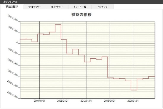 システムトレードの達人