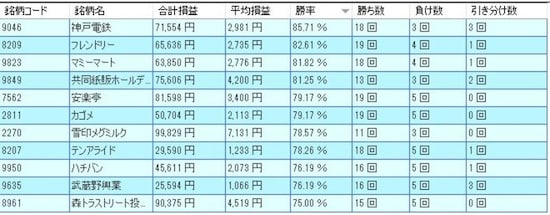 システムトレードの達人