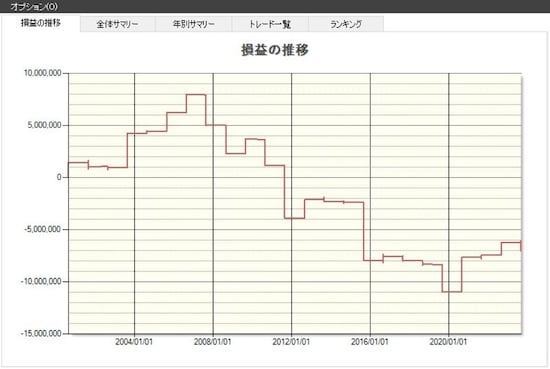 システムトレードの達人